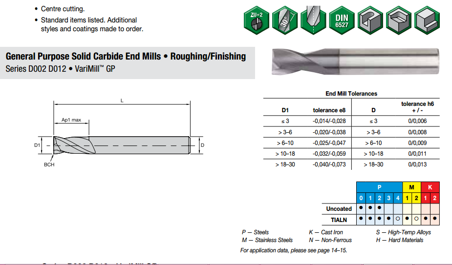 2FL Carbide TiAlN Coating 0.1875 Cutting Dia RH Cut 0.625 LOC WIDIA Hanita I2B0187T062R VariMill I2B GP Rough/Finish End Mill Ball Nose 