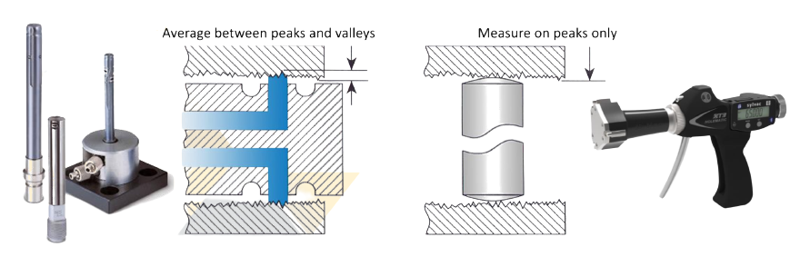 Air Gauges vs Contact Measurement