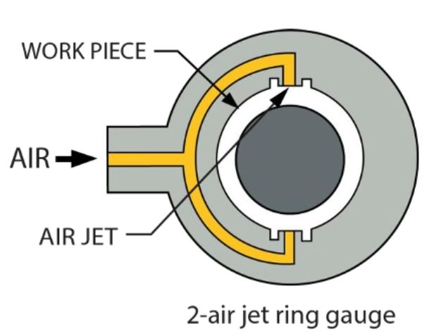 External Diameter Air Gauges
