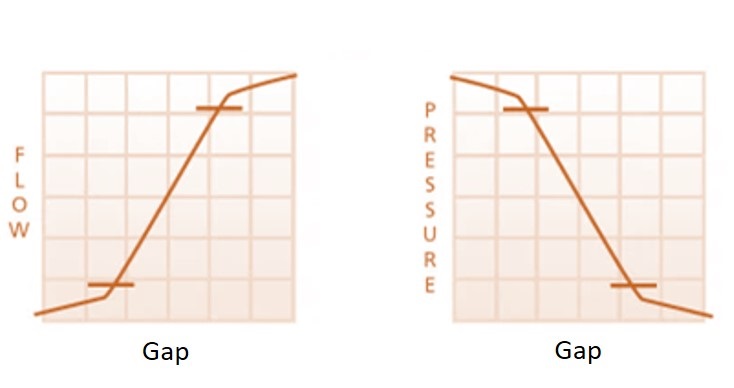 Flow & Pressure Chart